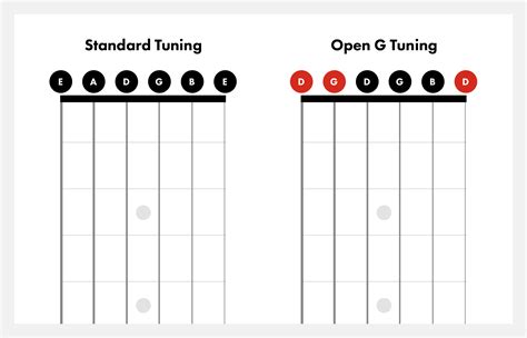 How to easily tune your guitar in Open G: A step-by-step guide